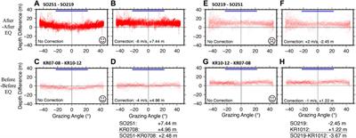 Seafloor Geodesy From Repeated Multibeam Bathymetric Surveys: Application to Seafloor Displacement Caused by the 2011 Tohoku-Oki Earthquake